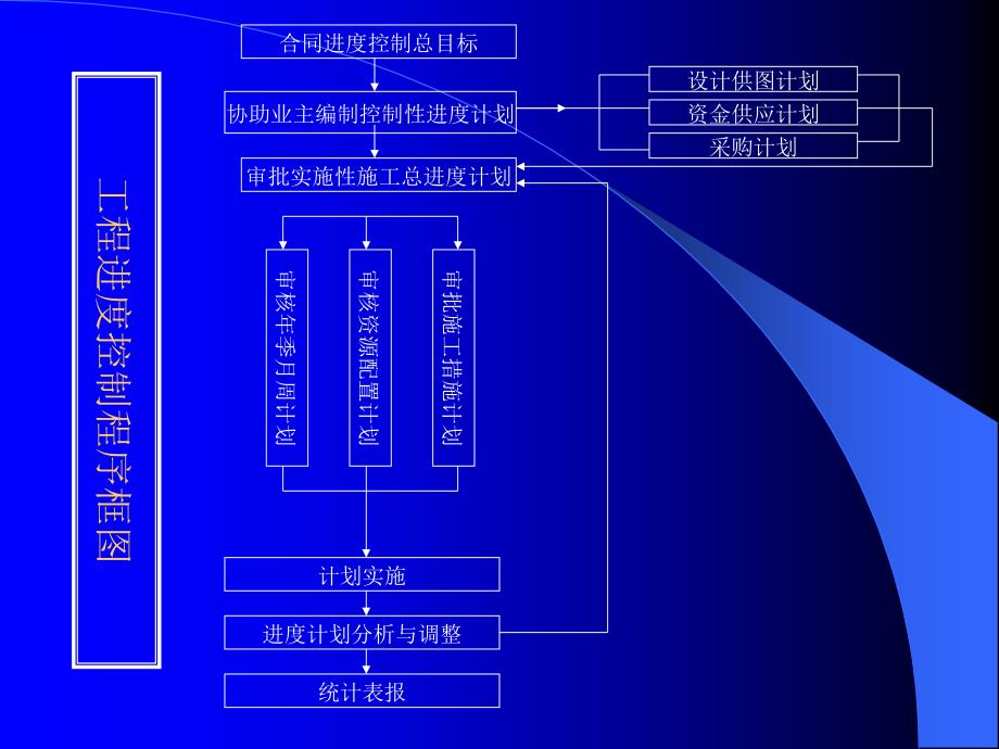 工程质量控制培训课件25153_第1页