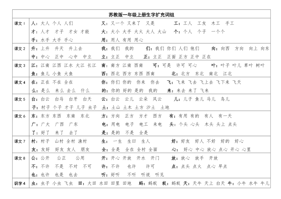 新苏教版一年级上册生字扩充词组_第1页