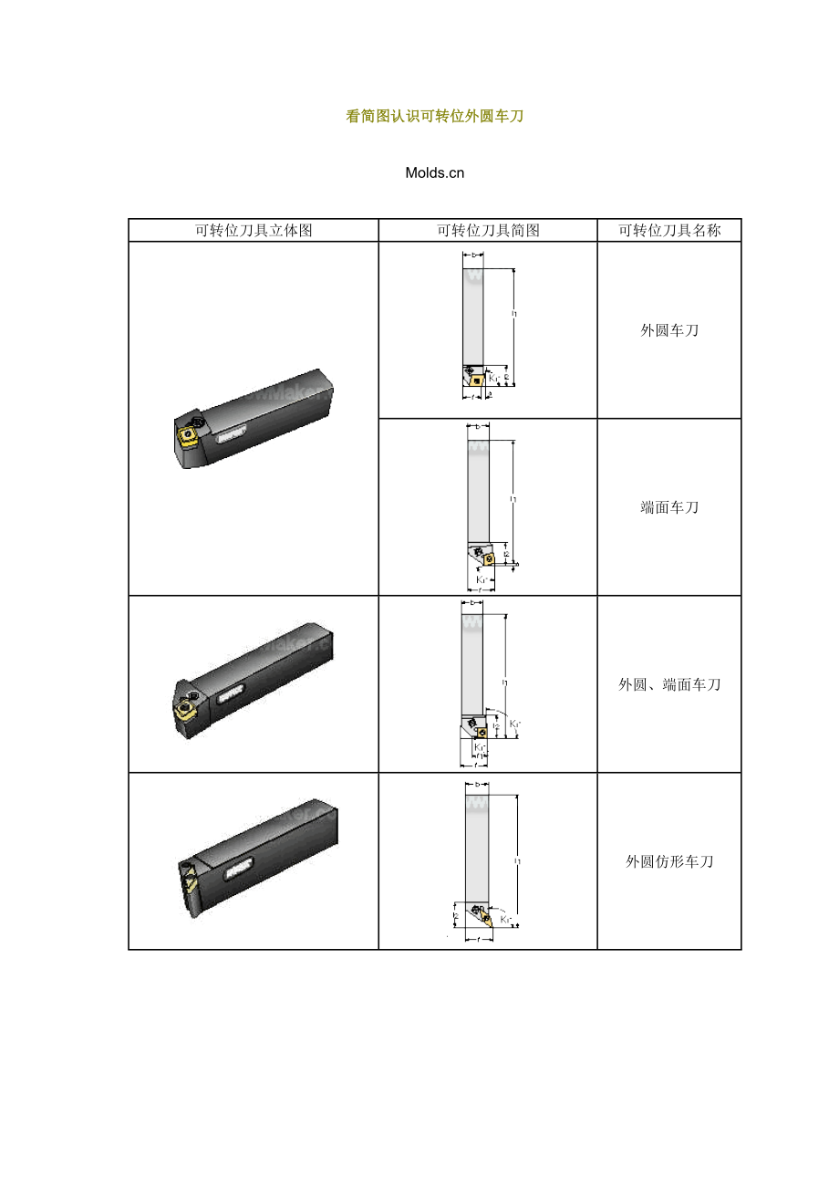 看簡圖認(rèn)識可轉(zhuǎn)位外圓車刀_第1頁
