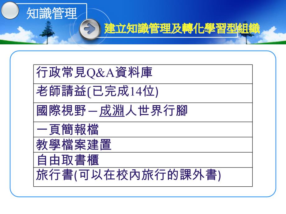 建立知识管理及转化学习型组织27487_第1页