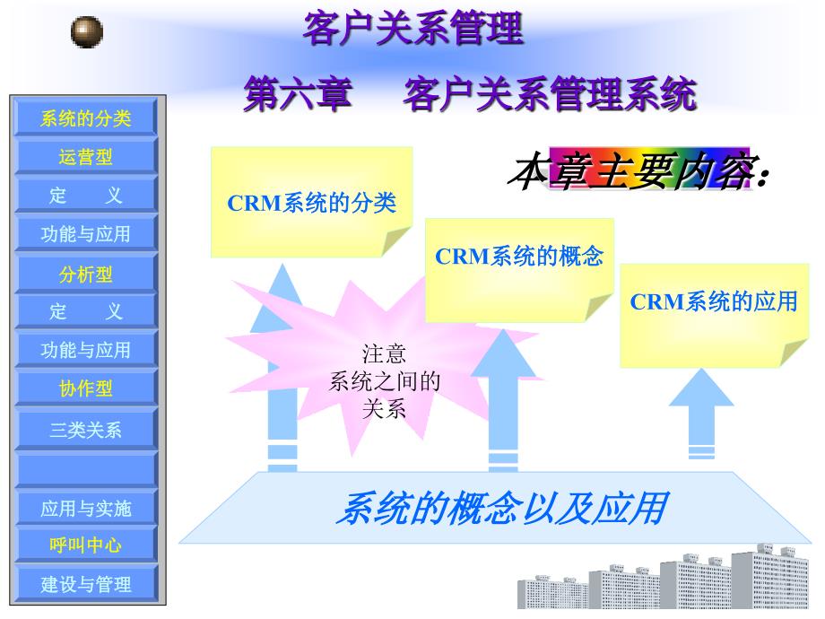 客户关系管理系统概述28676_第1页