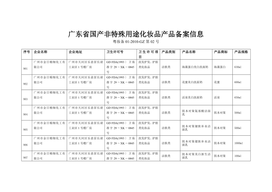 广东省国产非特殊用途化妆品产品备案信息_第1页