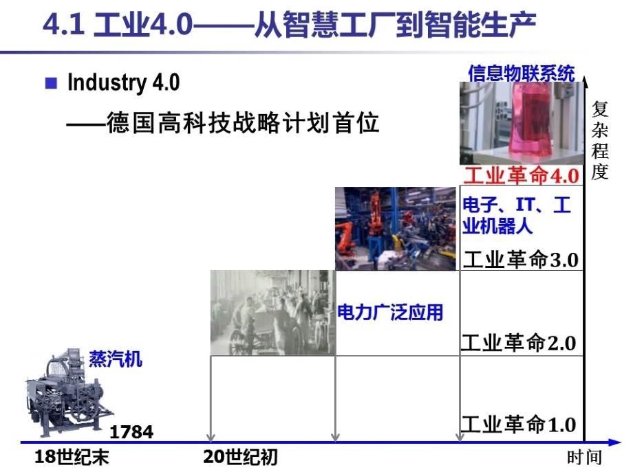 德国工业4018771_第1页