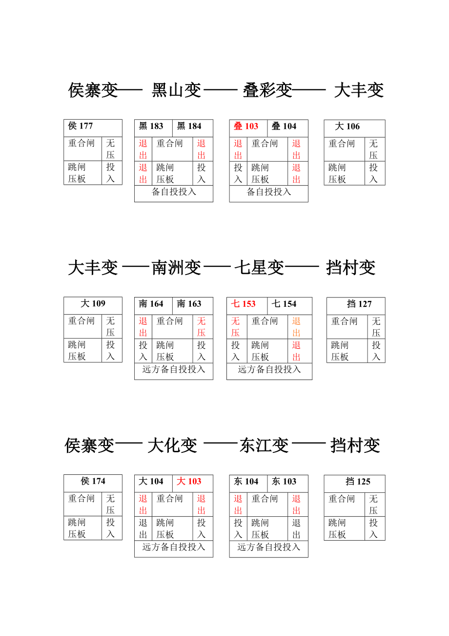 安全自动装置参考表(重合闸)_第1页