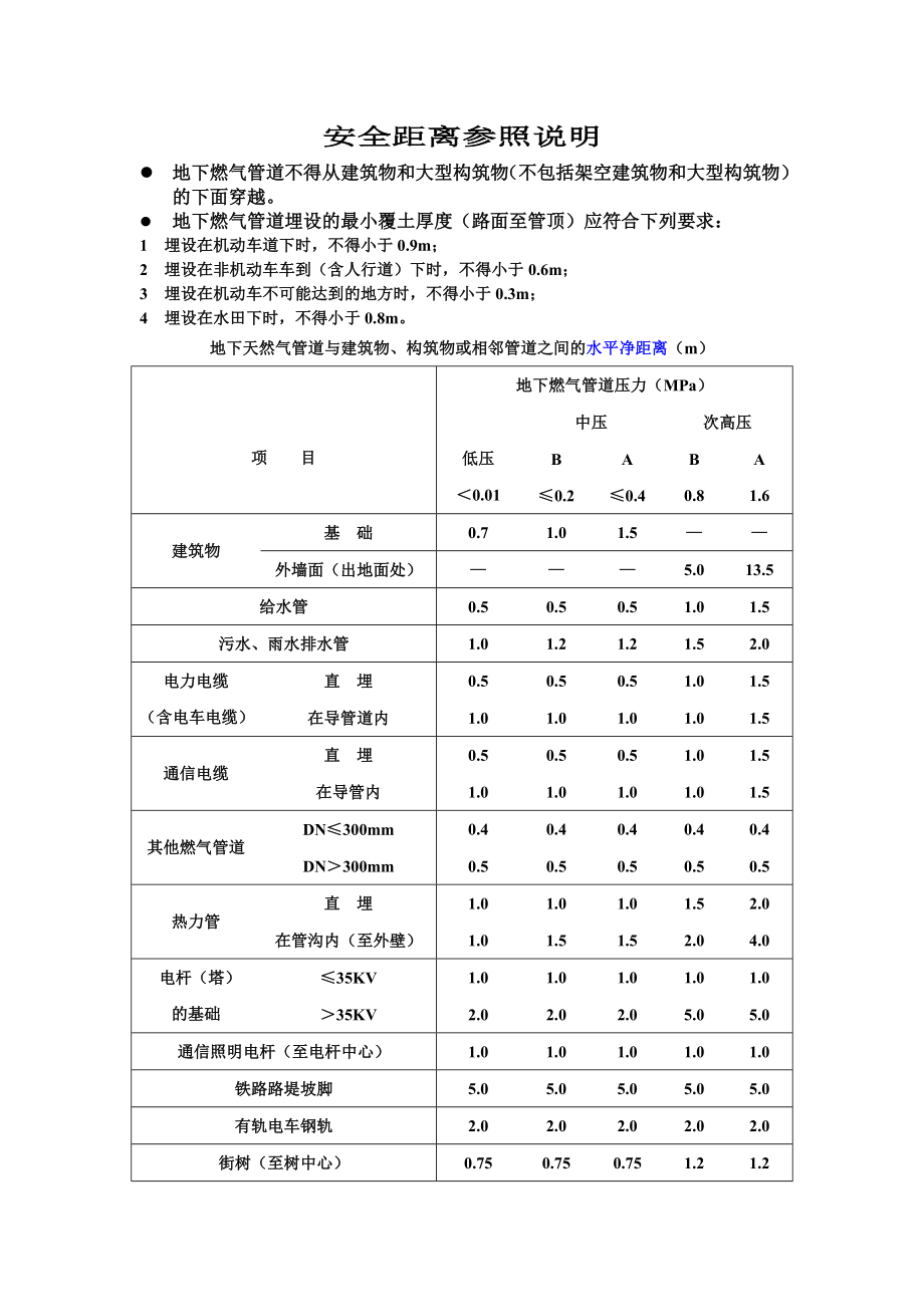 安全距离参照说明_第1页