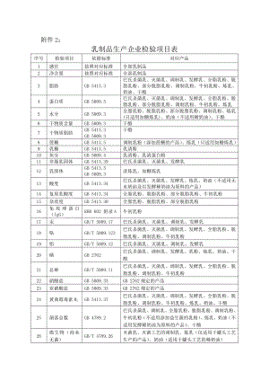 乳品企业自检项目