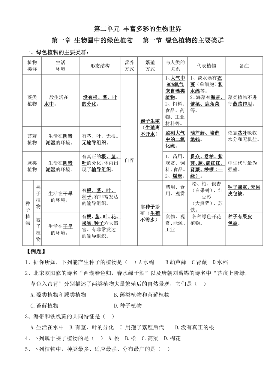 濟(jì)南版七年級(jí)上冊(cè)生物第二單元 豐富多彩的生物世界第一章生物圈中的綠色植物復(fù)習(xí)知識(shí)點(diǎn)_第1頁(yè)