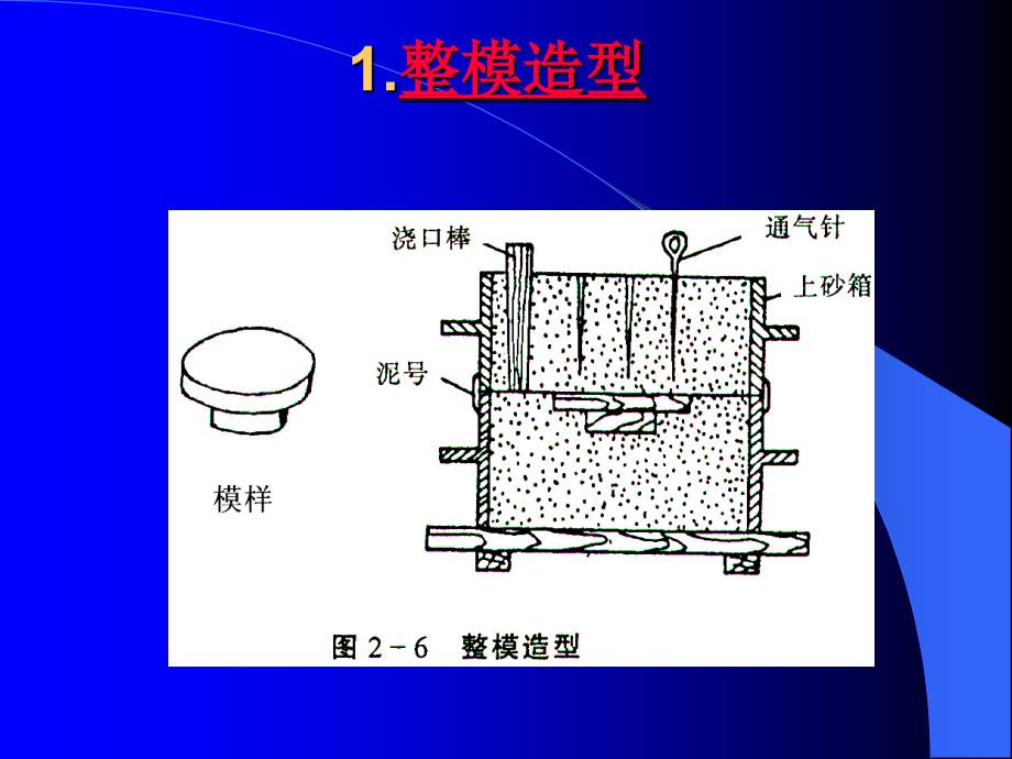 热加工工艺基础-铸造方法-示图_第1页