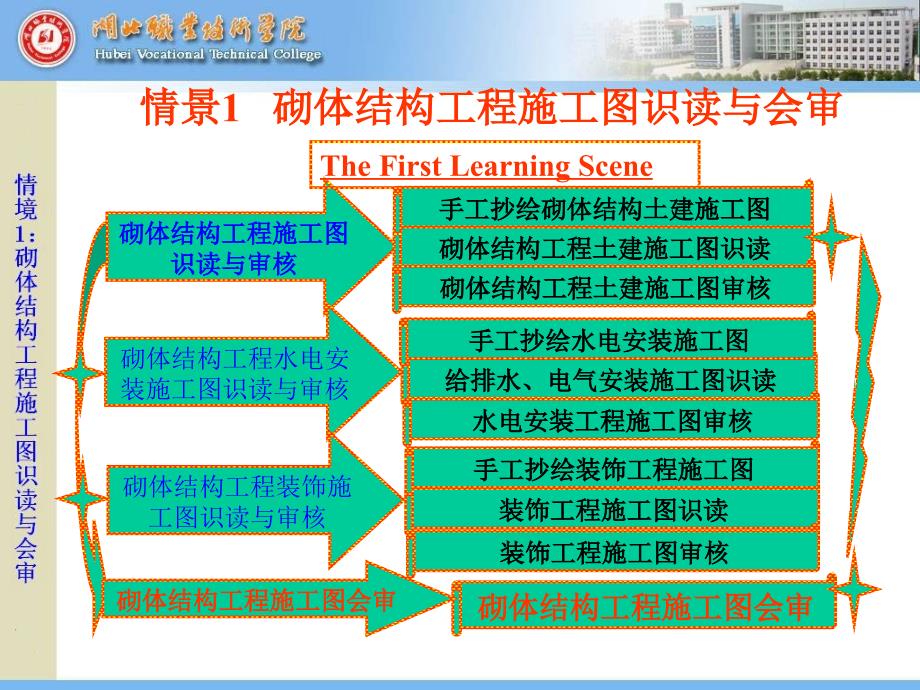 1.4.1砌体结构工程施工图会审_第1页