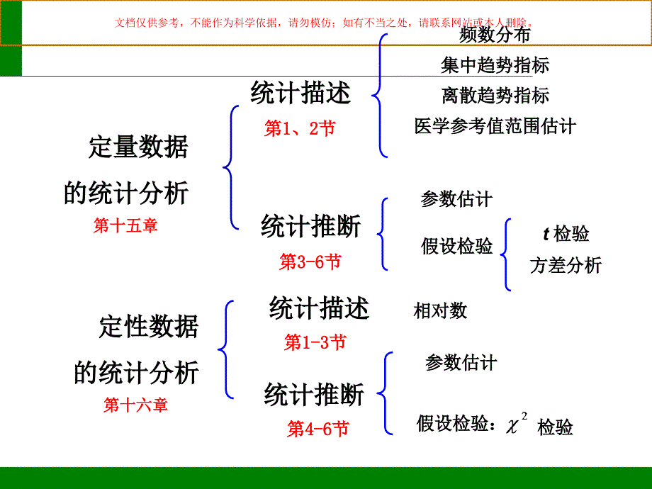 正态分布和医学参考值范围估计培训课件_第1页