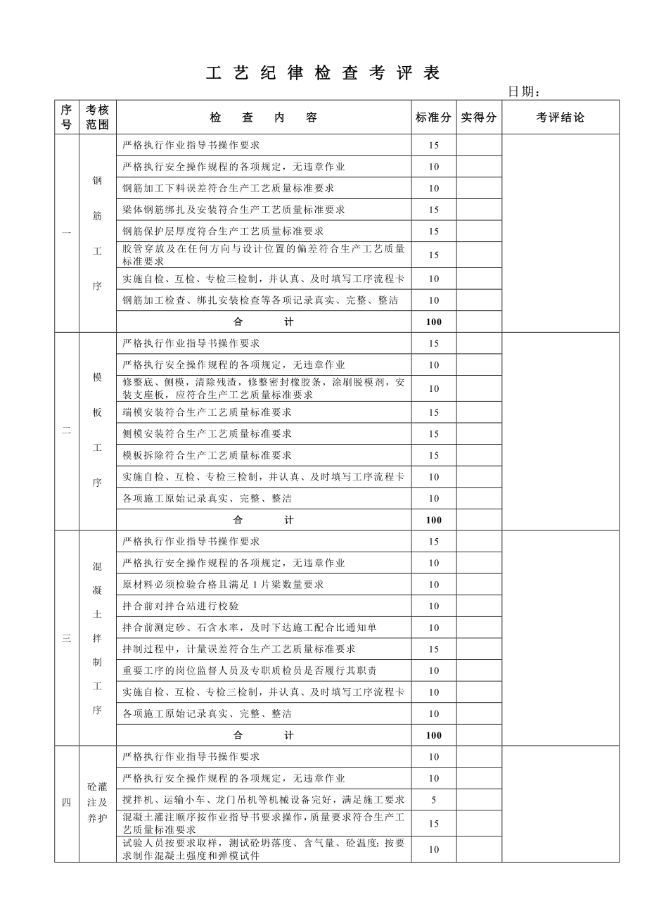 工艺考核(工序)_第1页