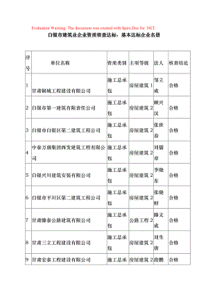 白银市建筑业企业资质核查达标