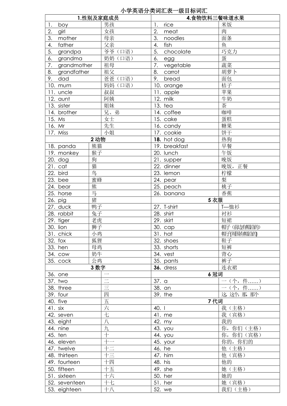 小学英语词汇分类表-一级目标词汇_第1页