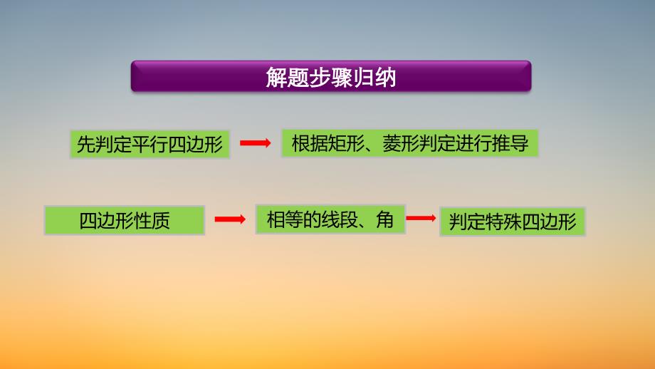 作业课件【数学九年级上册】四边形间的综合运用_第1页