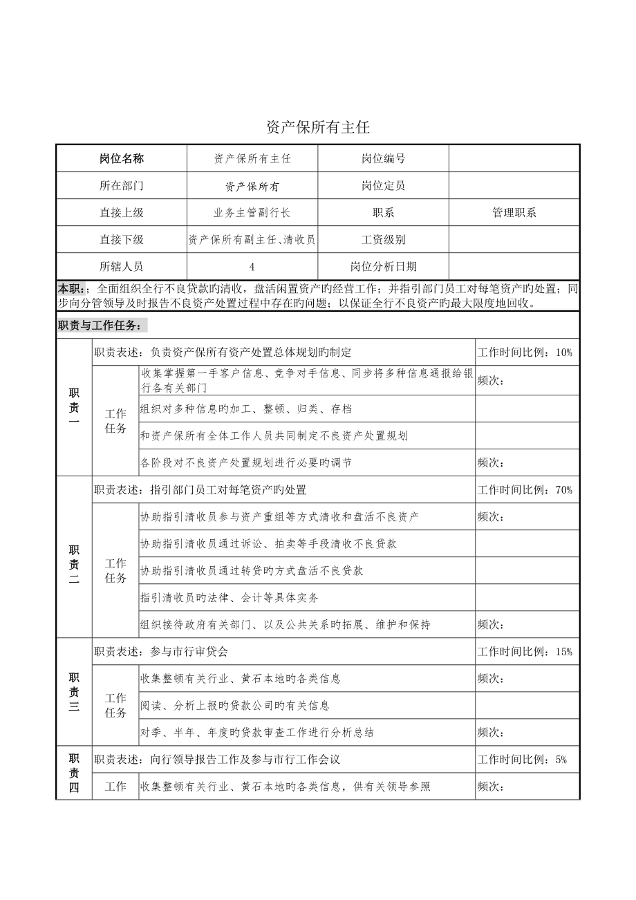 资产保全部主任岗位说明书_第1页