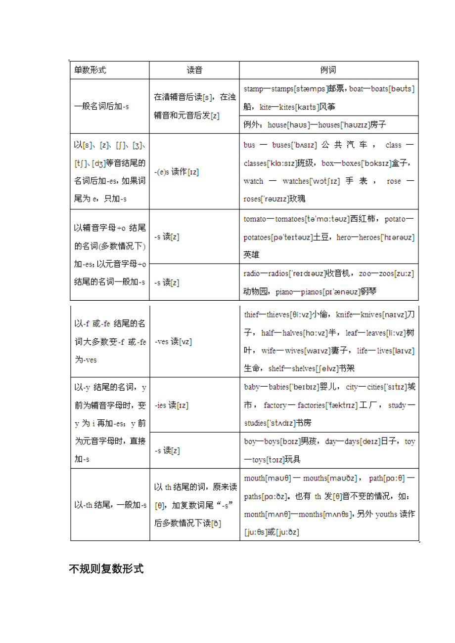 不规则复数形式_第1页