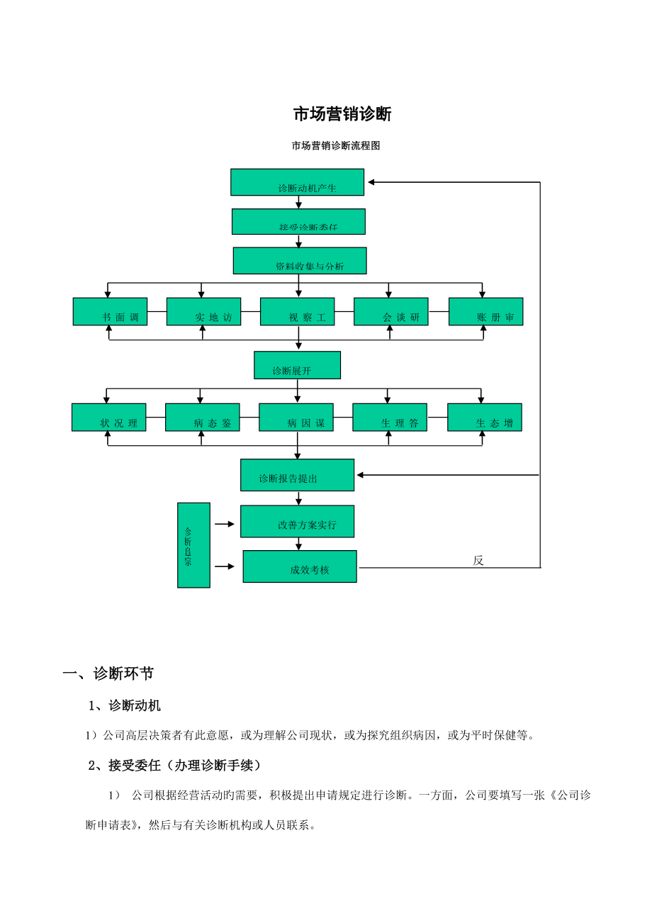 市场营销诊断标准流程_第1页