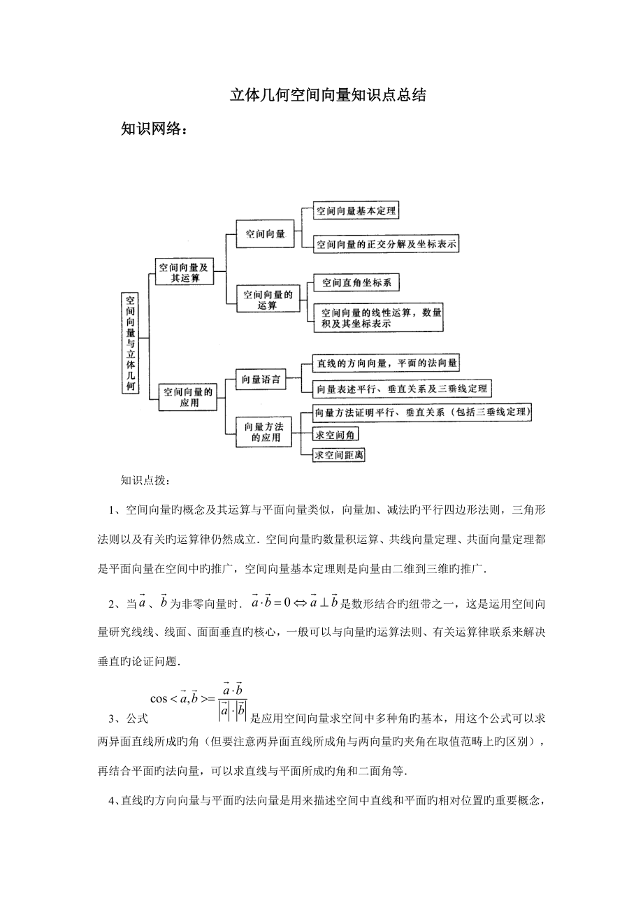 2022空间向量与立体几何知识点_第1页