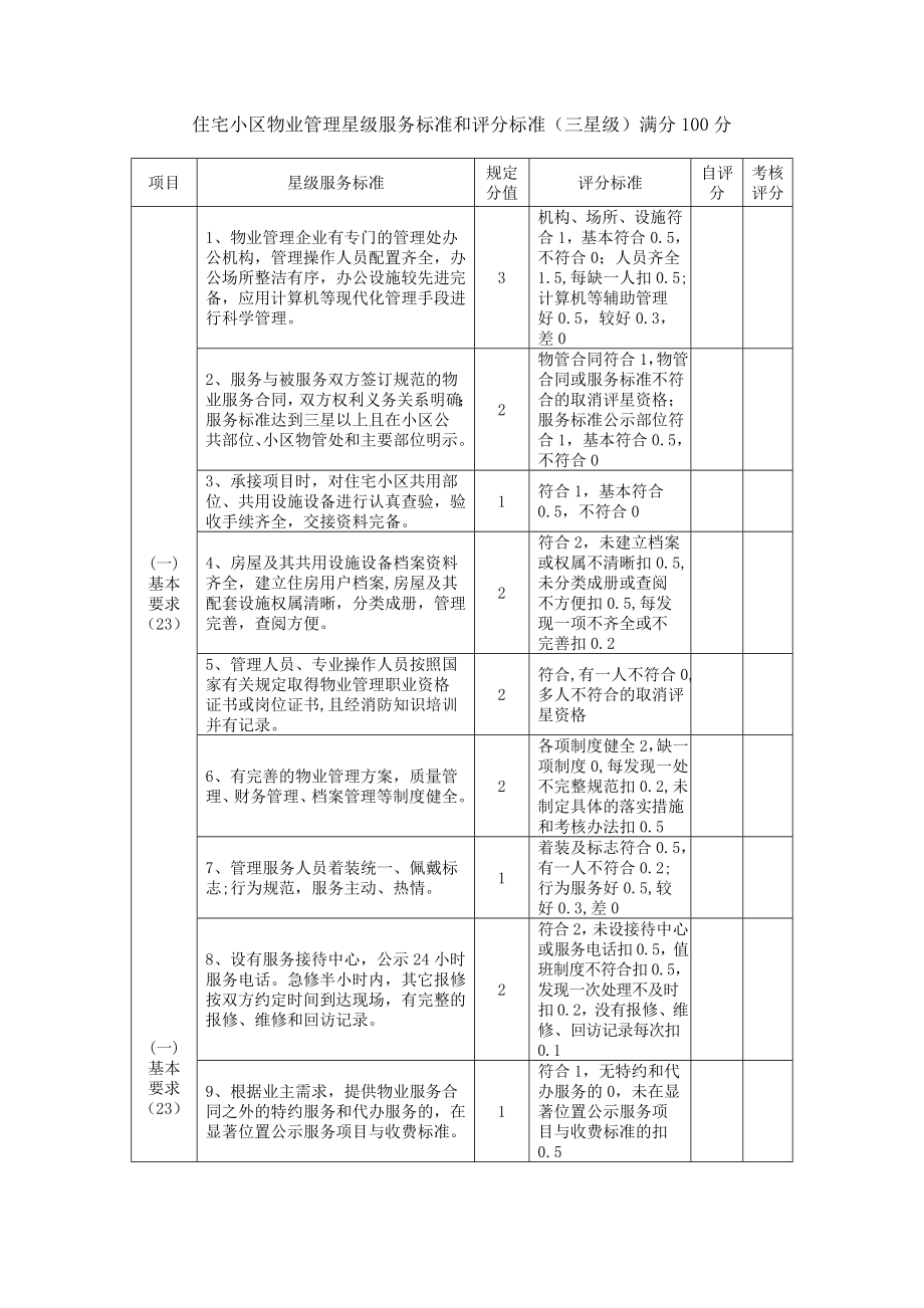 住宅小区物业管理星级服务标准和评分标准_第1页