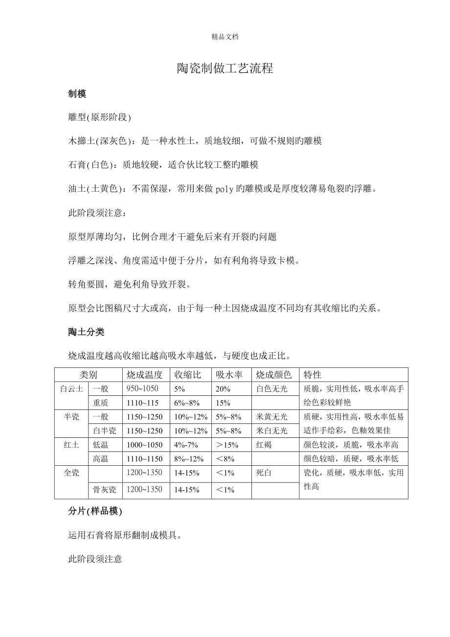 陶瓷制做标准工艺标准流程_第1页