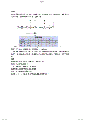 2022年完整word版,2021年二級(jí)建造師備考：《施工管理“網(wǎng)絡(luò)圖的重要支點(diǎn)”》知識(shí)點(diǎn)