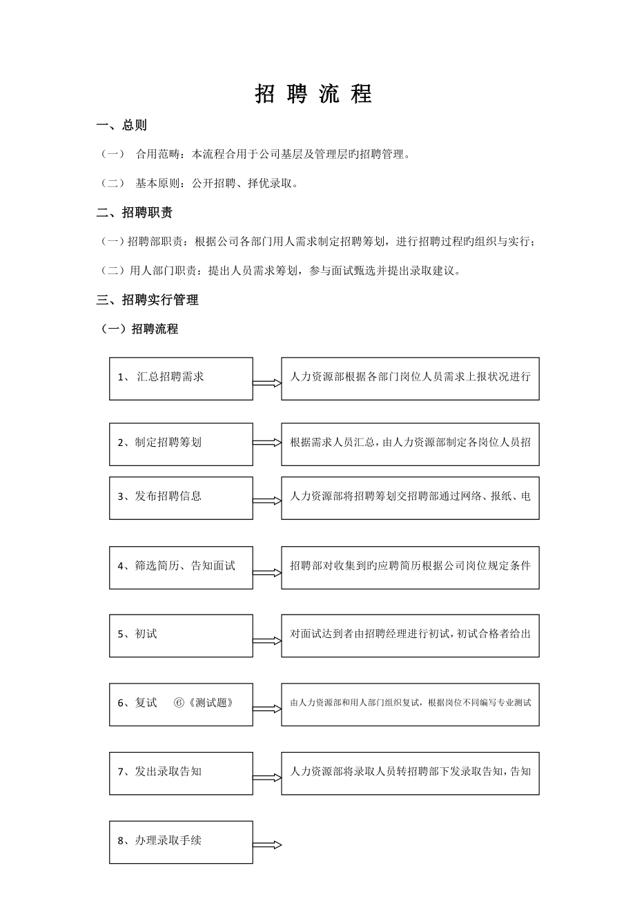 公司招聘标准流程试用稿_第1页