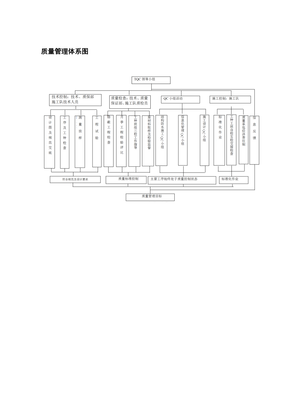 质量管理体系图_第1页