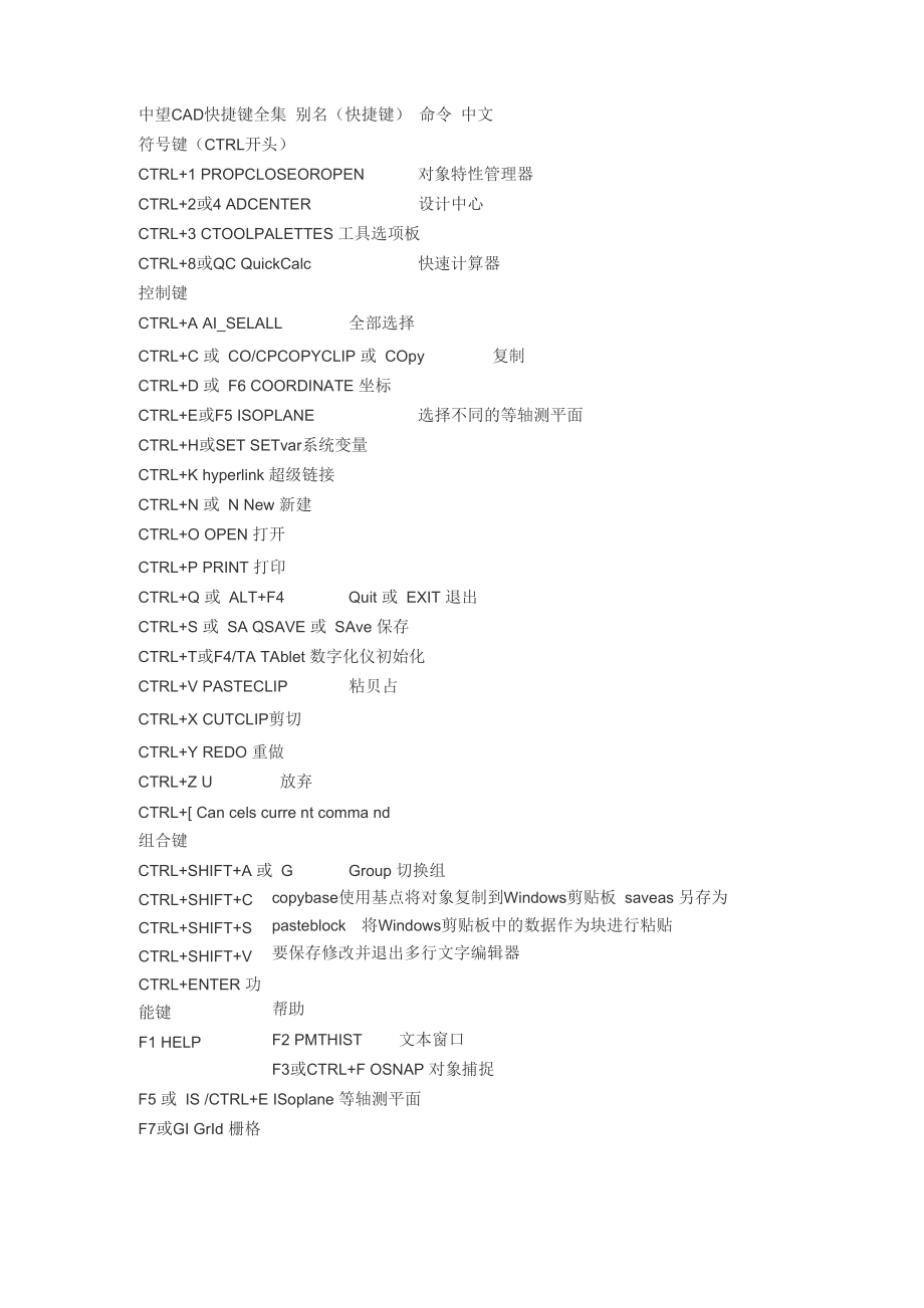 中望CAD快捷指令键_第1页