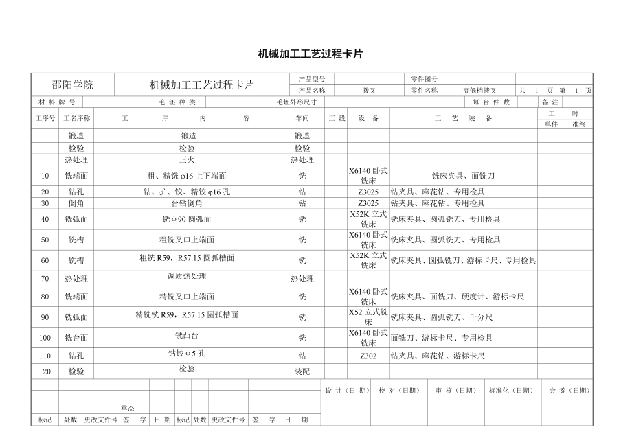 機械加工工藝卡片+機械加工工藝過程卡片_第1頁