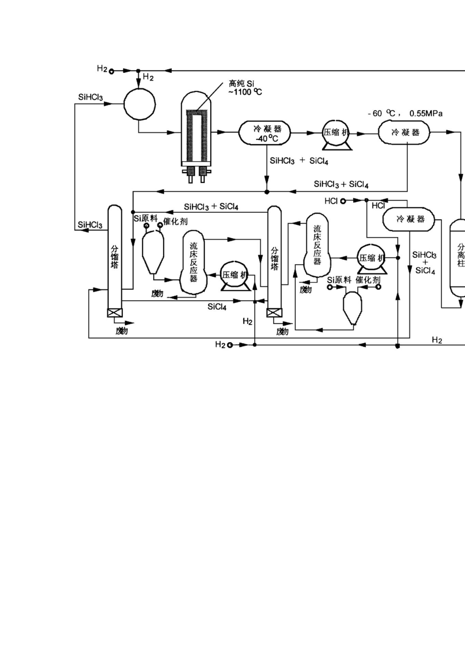 多晶硅工艺生产流程图片