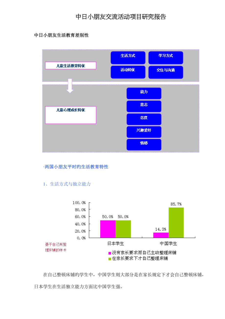 中日儿童交流活动分析专题研究报告_第1页