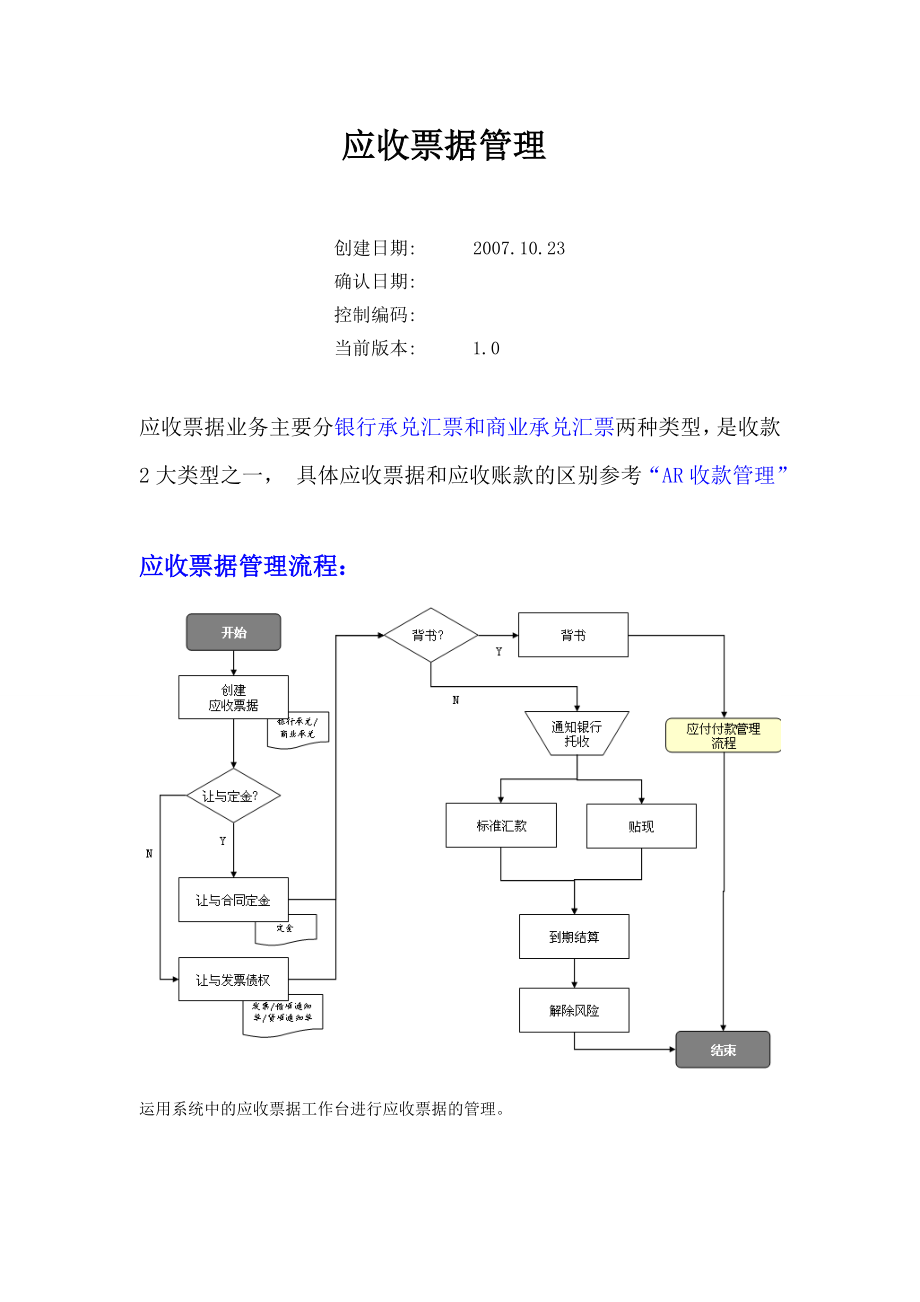 ERP-oracle-ebs-应收票据管理_第1页