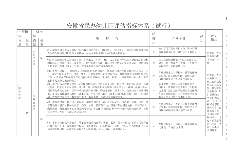 安徽省民办幼儿园评估指标全新体系_第1页