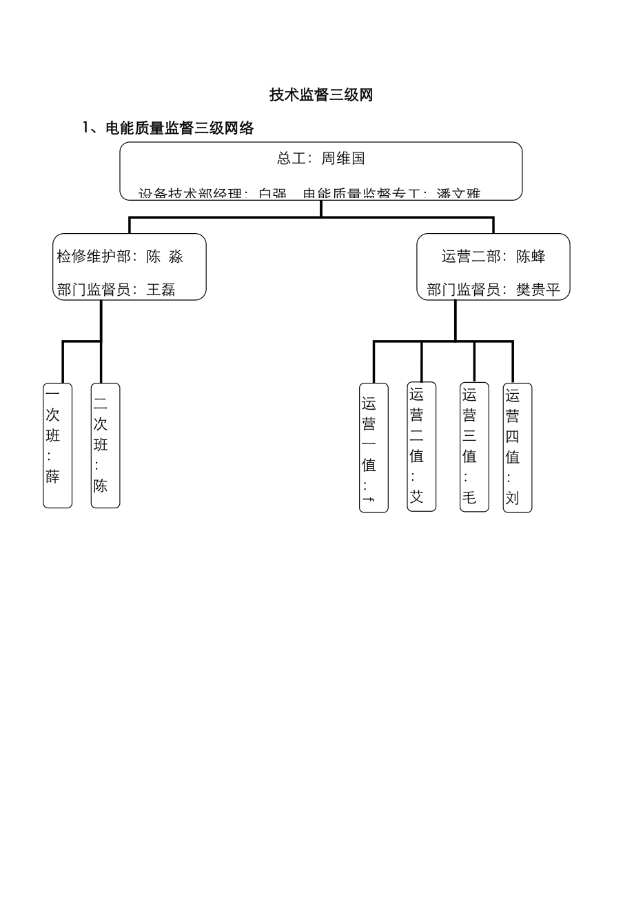 技术监督三级网络_第1页