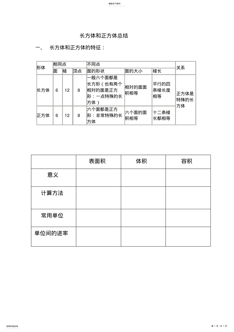 2022年完整word版,长方体和正方体知识点总结cxd_第1页