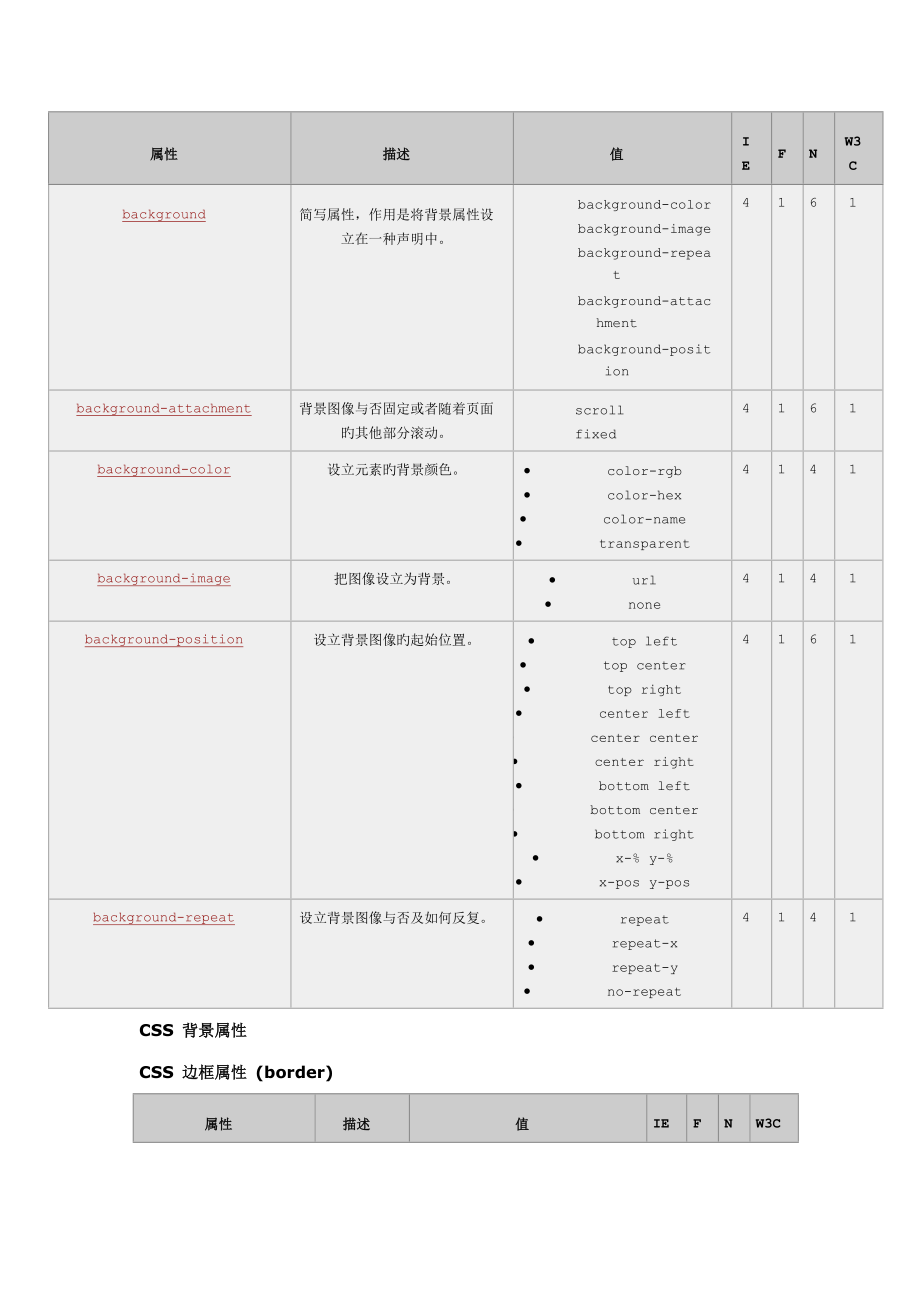 css标准手册_第1页