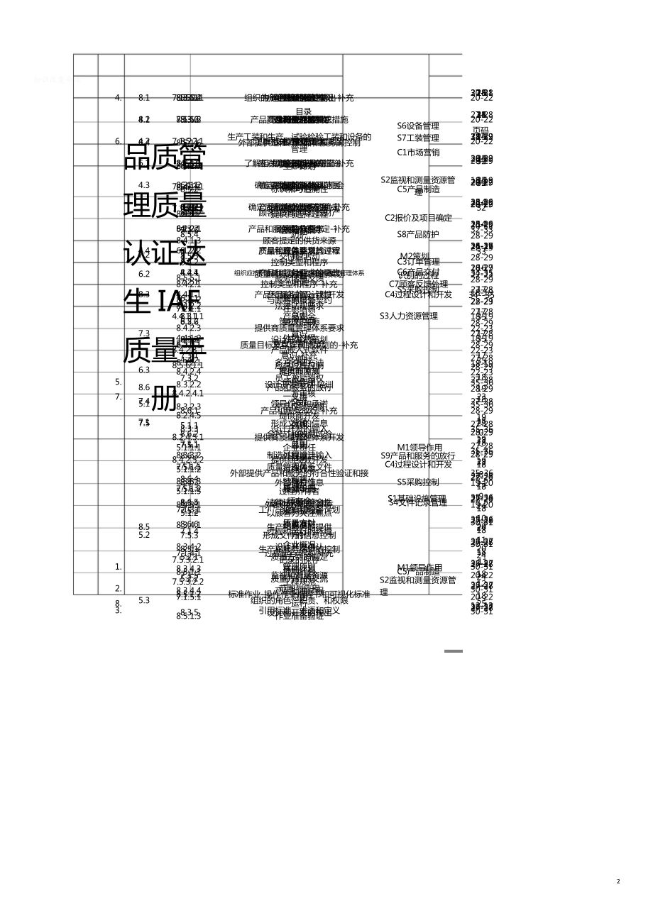 品质管理质量认证达生IAF质量手册_第1页