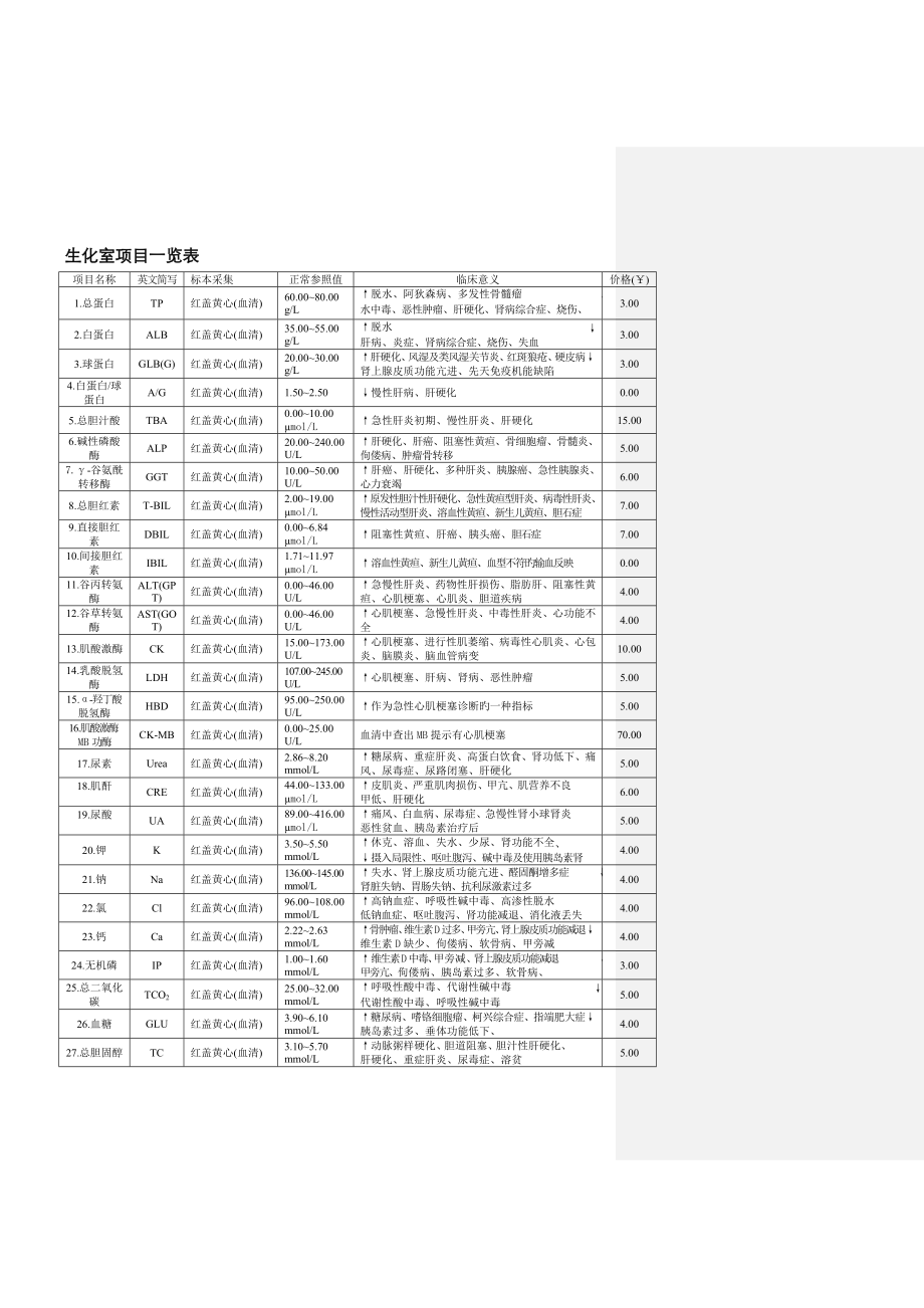 检验项目一览表_第1页