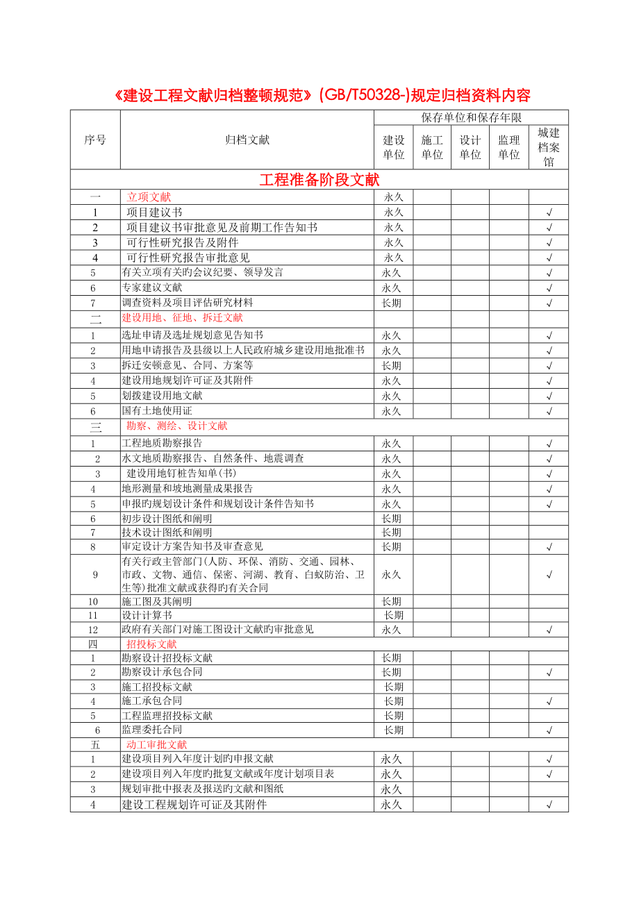 建筑工程资料归档资料内容_第1页