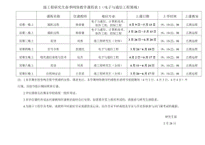 2022重庆邮电大学级工程硕士春季课表