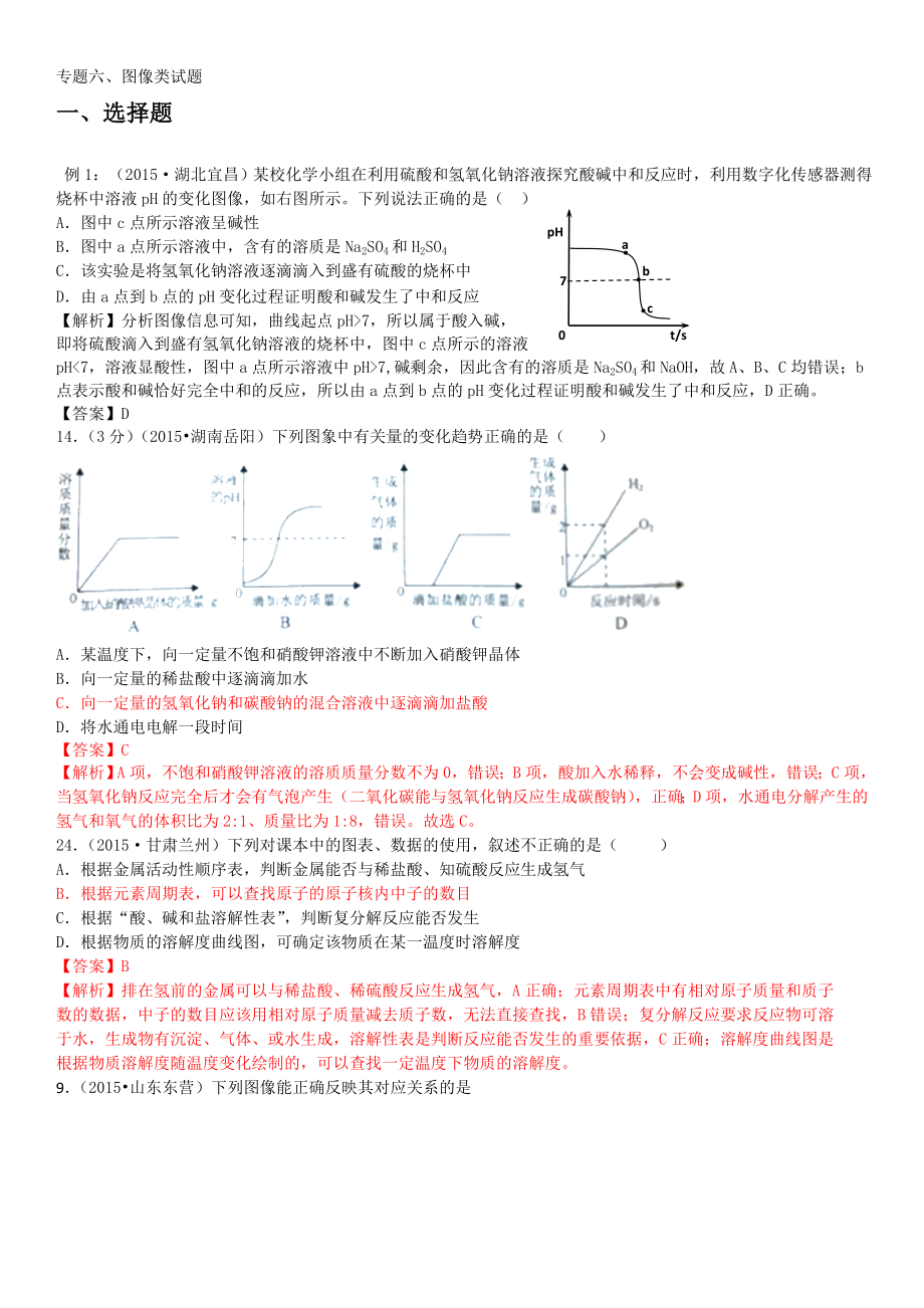 专题六图像类试题_第1页