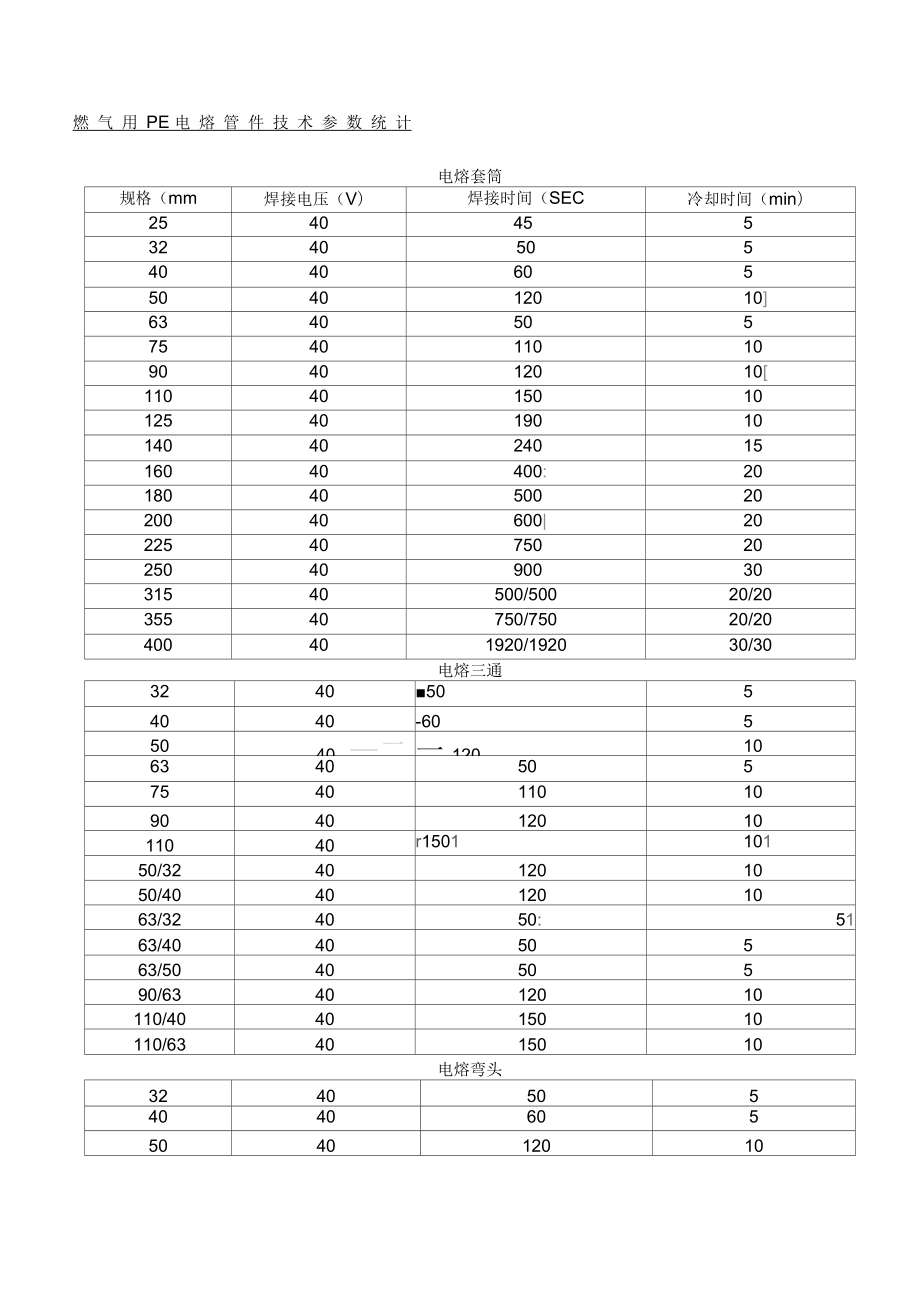 燃氣用PE電熔管件加熱時間表格模板_第1頁