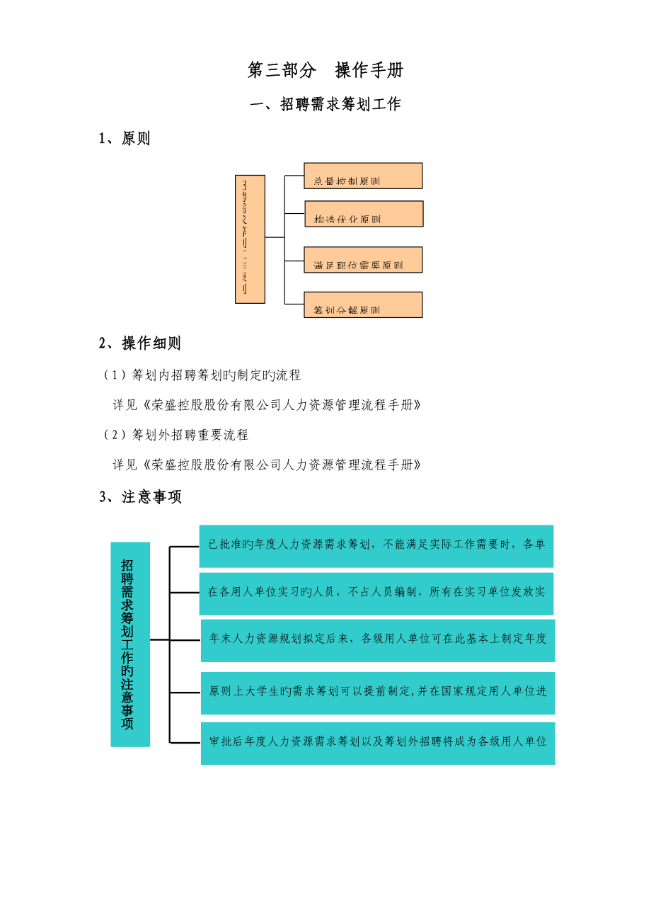 招聘标准手册与行为基础规范_第1页