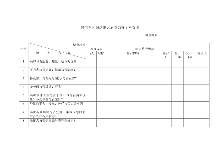 2022火力发电厂全套安全检查表_第1页