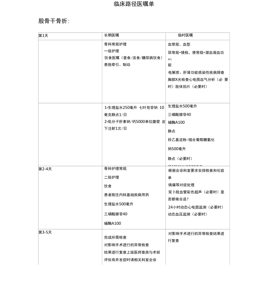 临床路径医嘱单_第1页