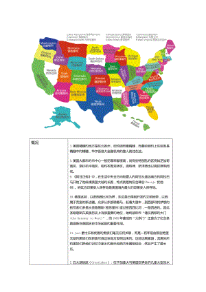 美国各州地理表格