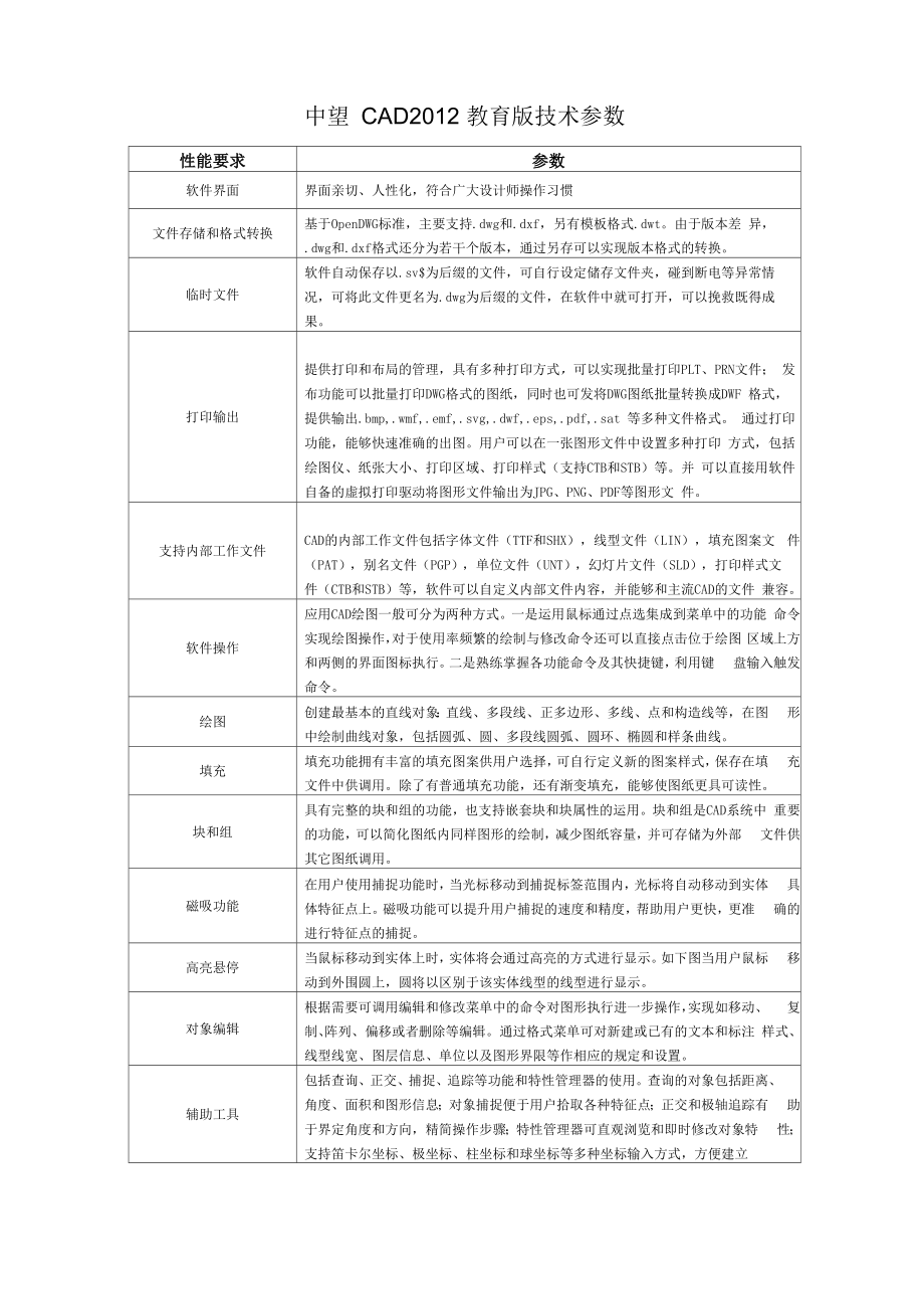 中望CAD教育版技术参数性能要求参数软件界面界面亲切_第1页