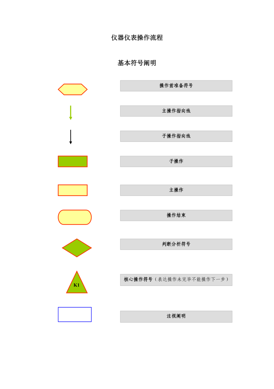 各种设备重点标准作业标准流程_第1页