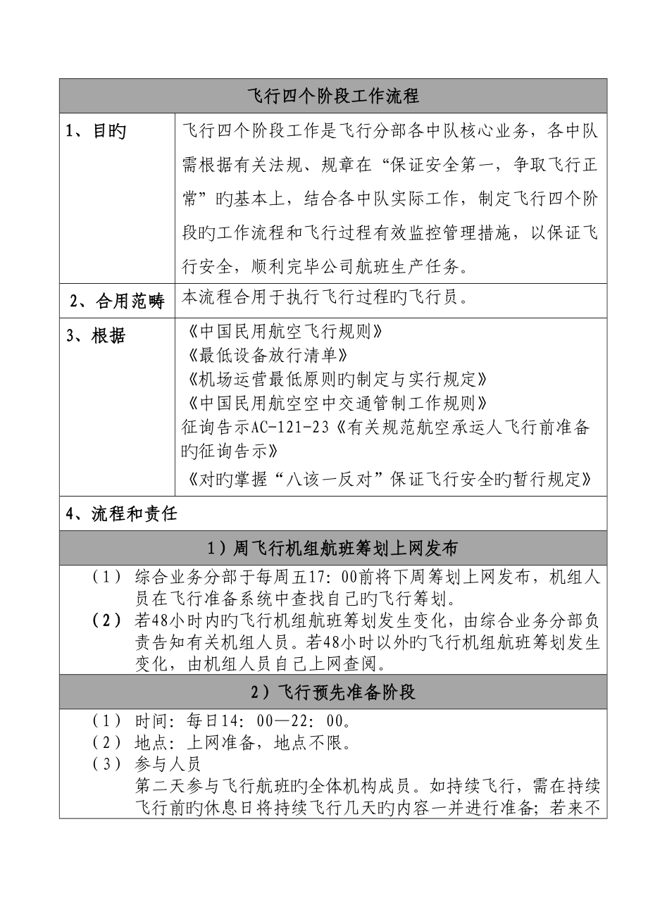 飞行四个阶段工作流程_第1页