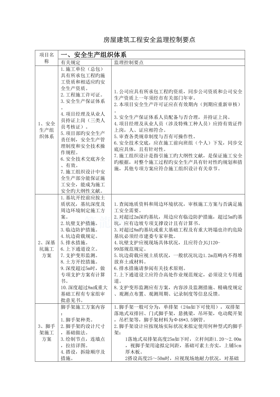 房建工程安全监理控制要点_第1页